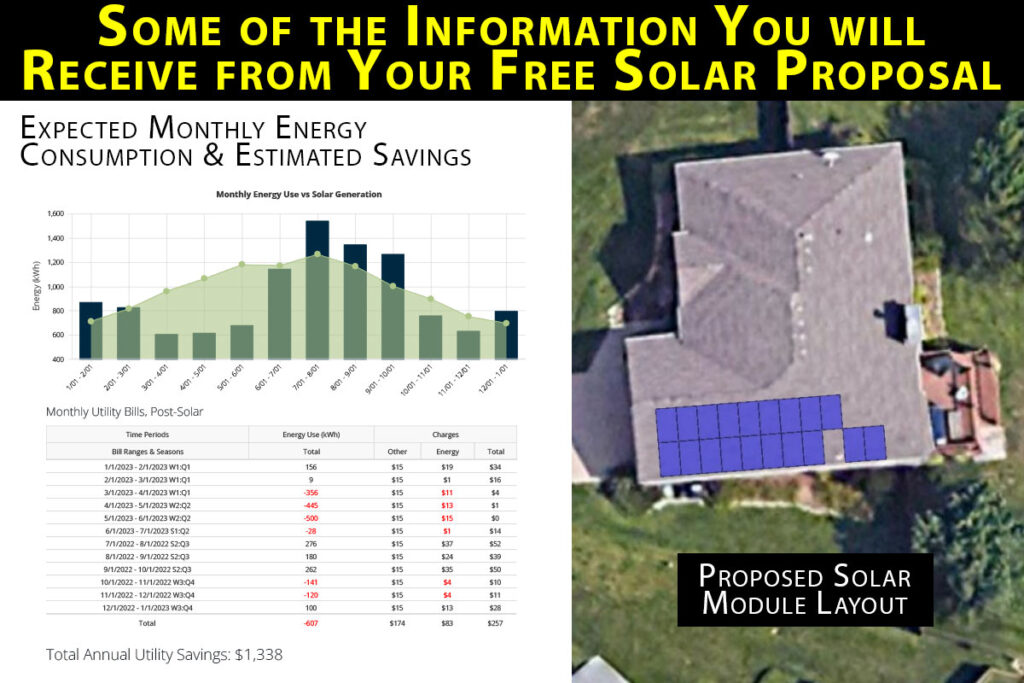 Solar Proposal Information